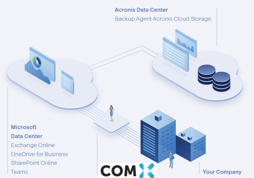 Acronis 0365 Cloud Backup | Com-X IT Services Sydney